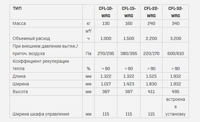 cfl схема 1